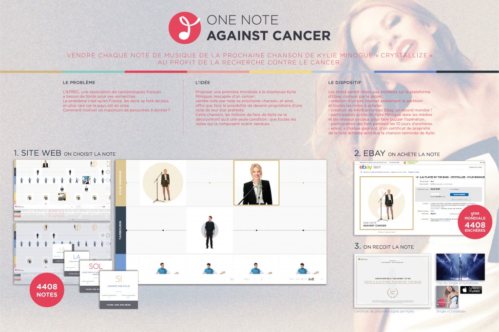 un résumé de l'opération pour tout comprendre